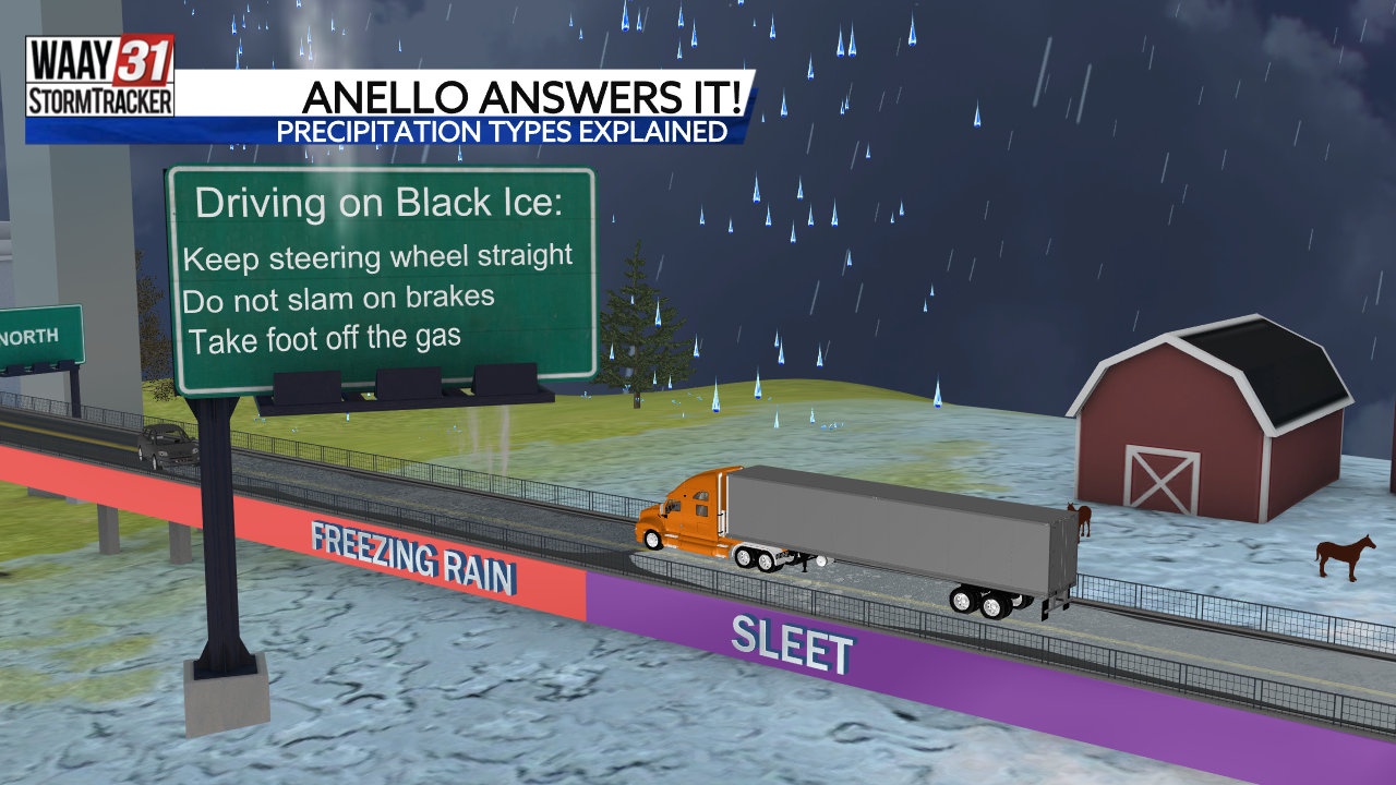 Anello Answers It: Wintry Precipitation Types Explained